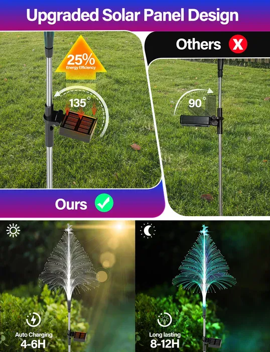 Christmas Solar Lights Setup